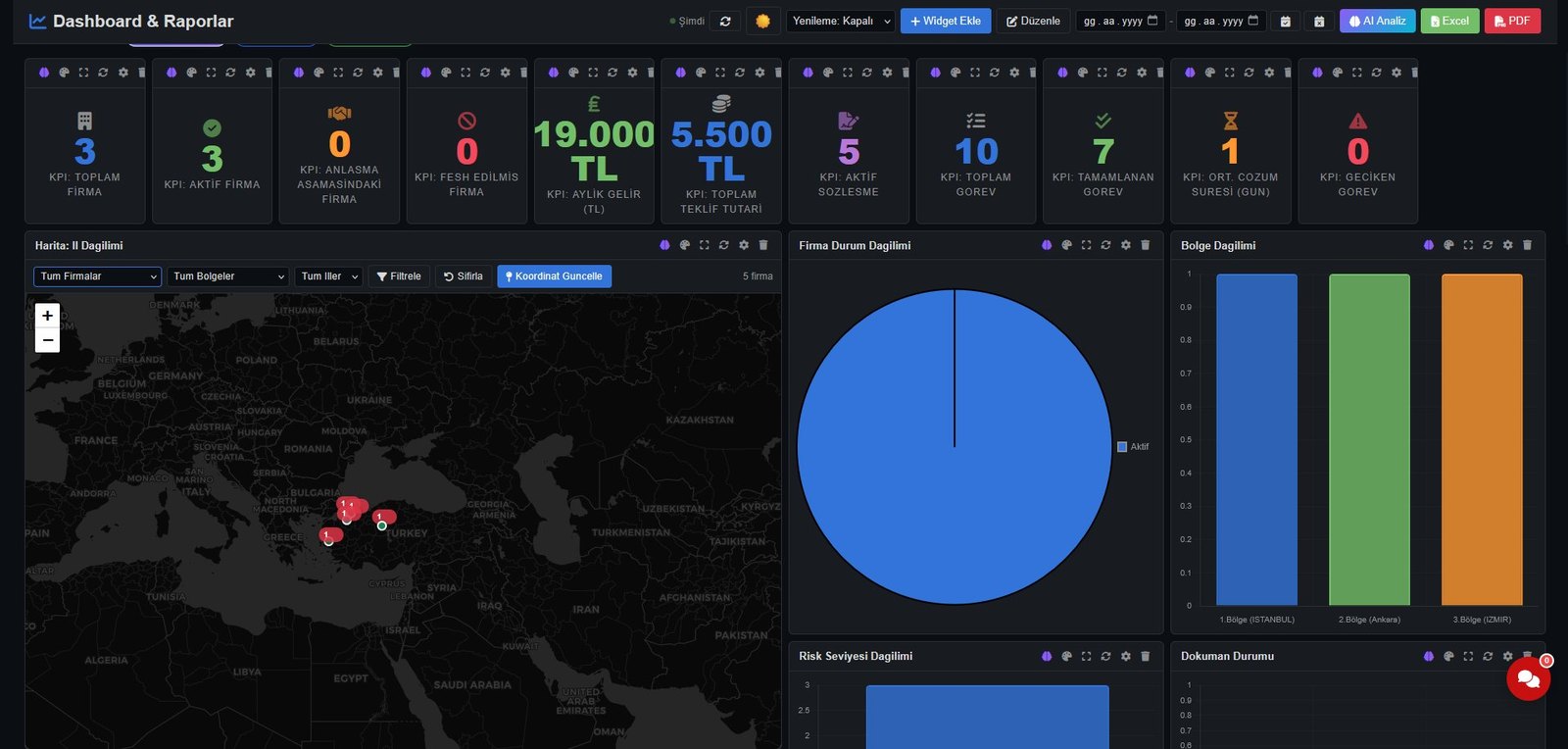 TMBYS Dashboard
